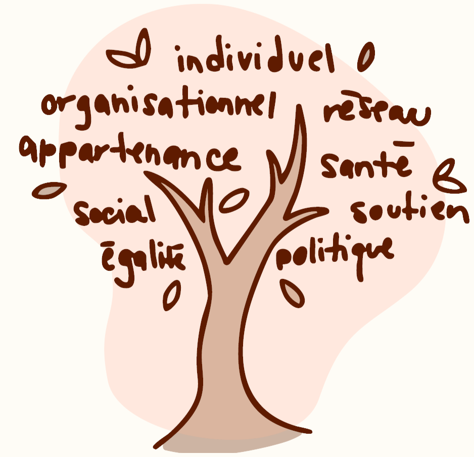 Arbre_formation